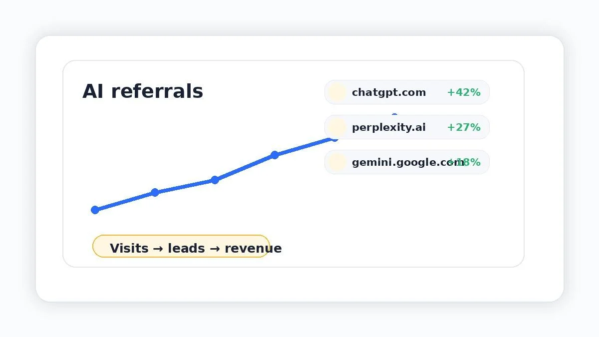 AI Referrals
